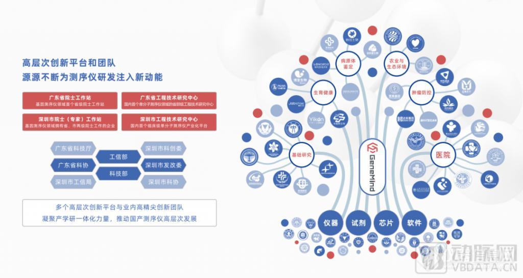 从测序仪产品阵列全覆盖到多组学仪器创新，真迈生物夯实生命科学领域的“新基建”