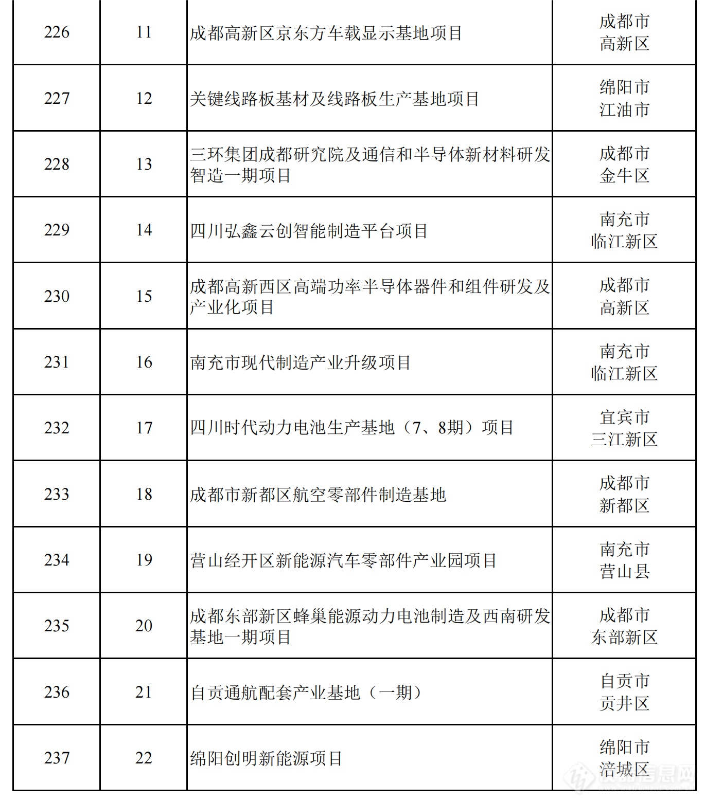 2024年四川省重点项目名单公布，一批重大科技基础设施在列