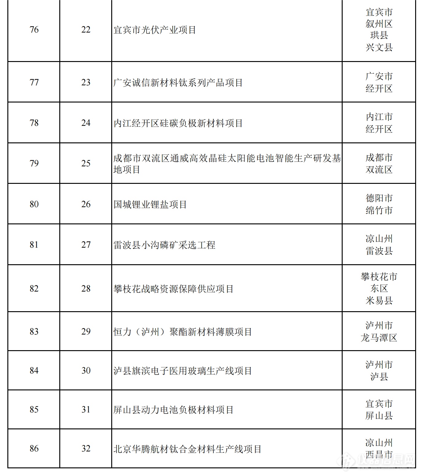 2024年四川省重点项目名单公布，一批重大科技基础设施在列