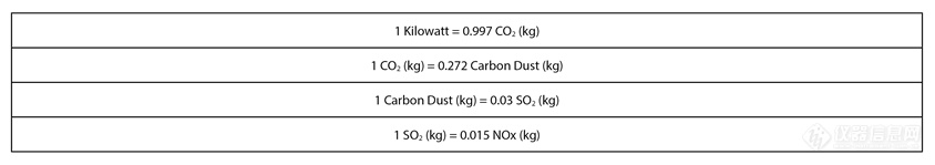 Power_Saving_Measurements_Table.png