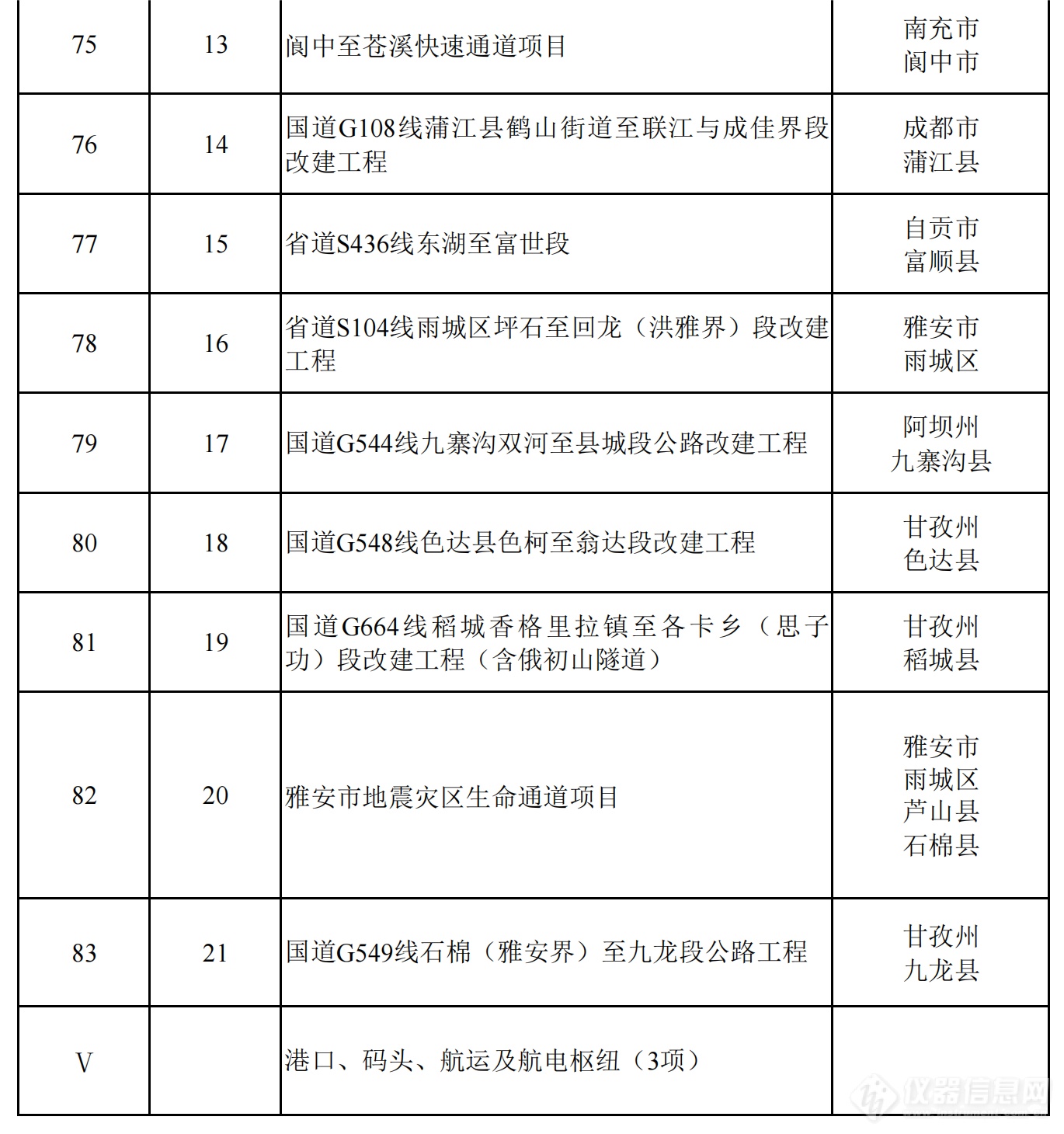 2024年四川省重点项目名单公布，一批重大科技基础设施在列