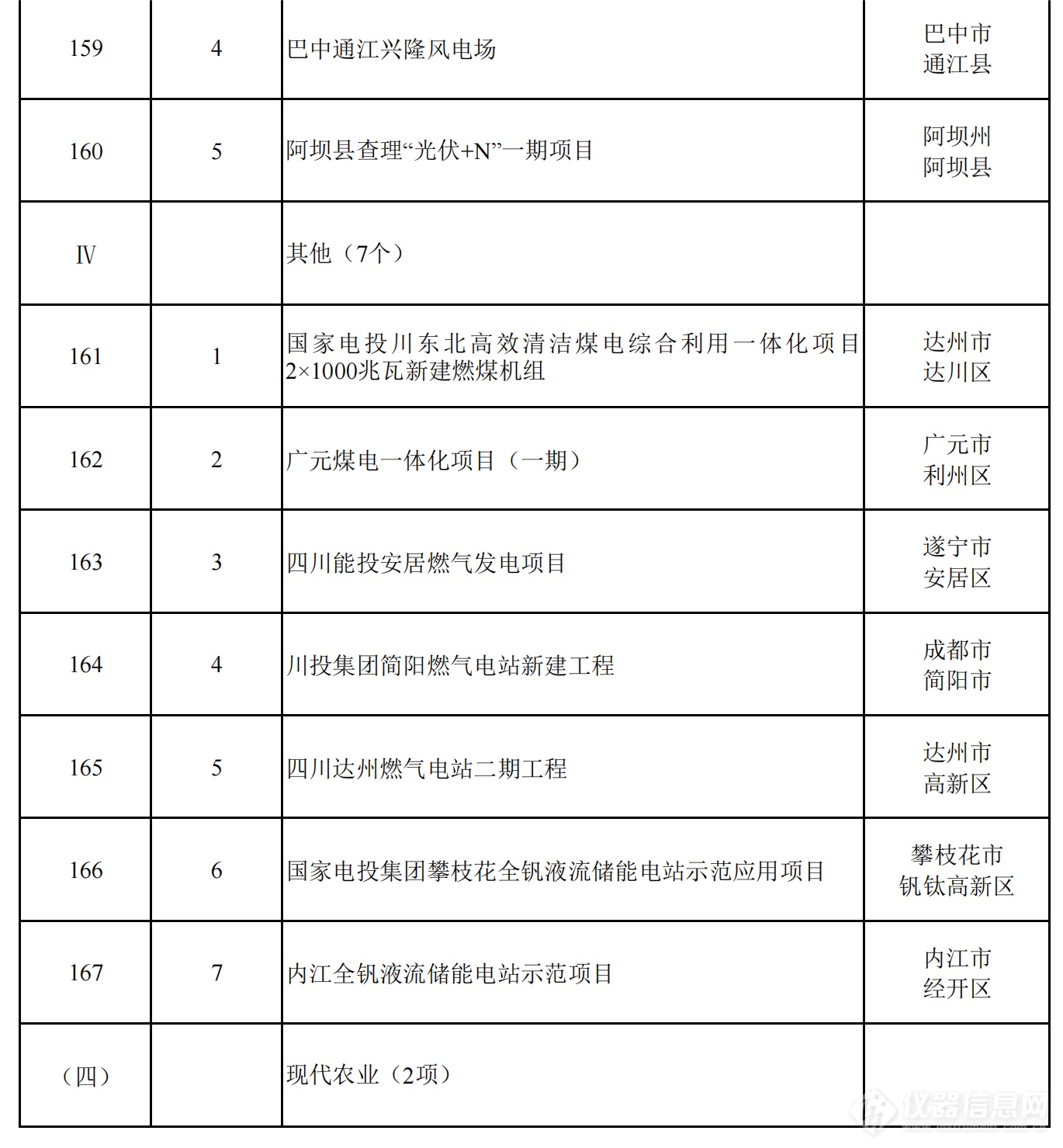 2024年四川省重点项目名单公布，一批重大科技基础设施在列