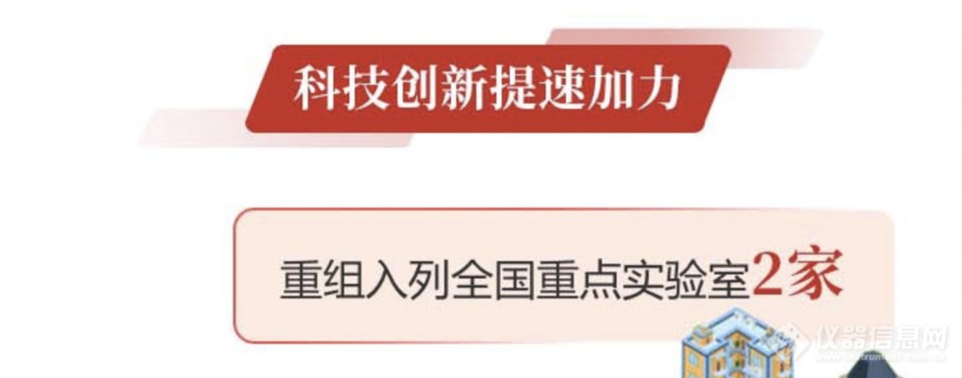 多个省份获批国家实验室和全国重点实验室！