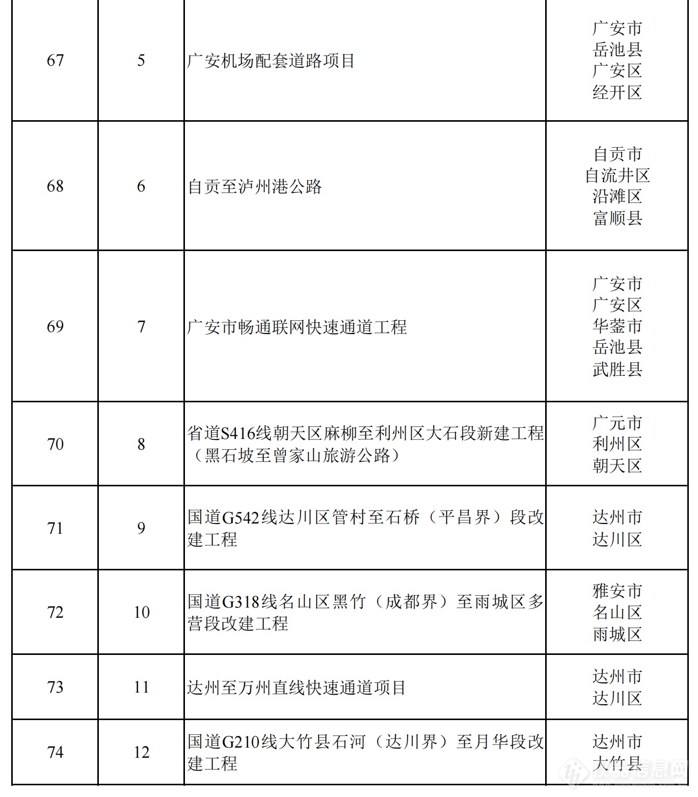 2024年四川省重点项目名单公布，一批重大科技基础设施在列