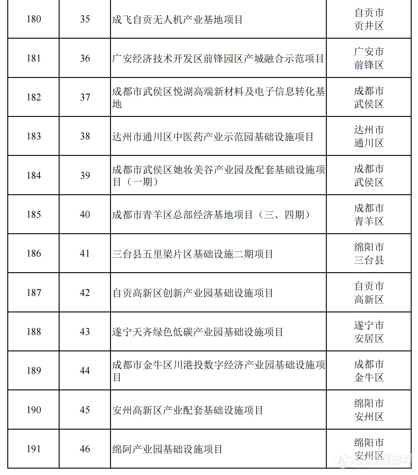 2024年四川省重点项目名单公布，一批重大科技基础设施在列