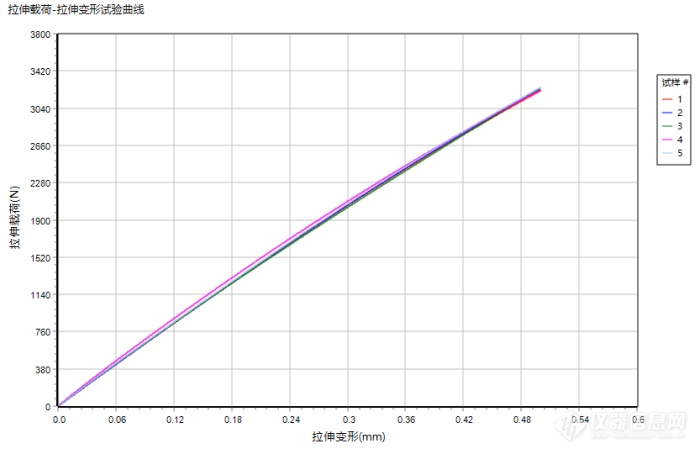 塑料拉伸模量及泊松比试验