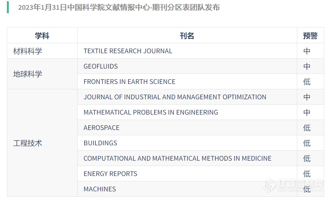 重磅！2024年《国际期刊预警名单》正式发布（附2020-2023版本）