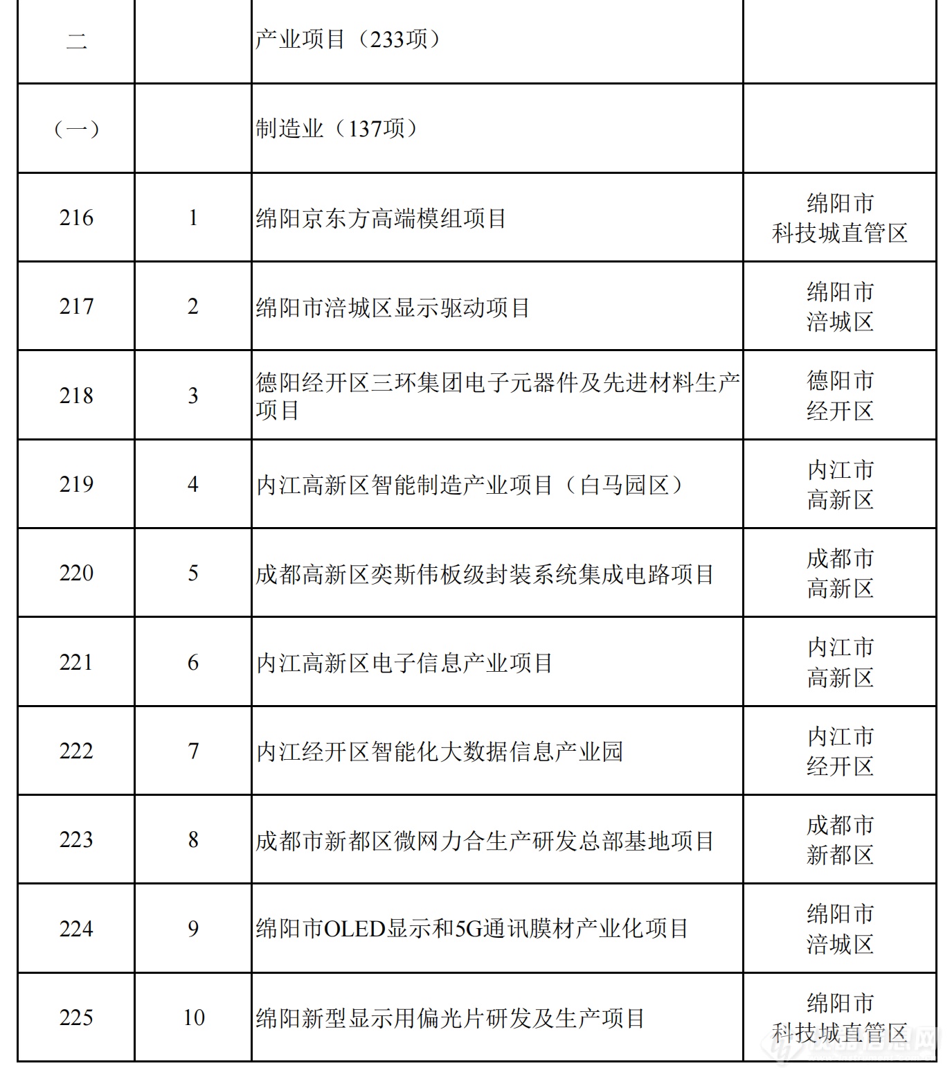 2024年四川省重点项目名单公布，一批重大科技基础设施在列