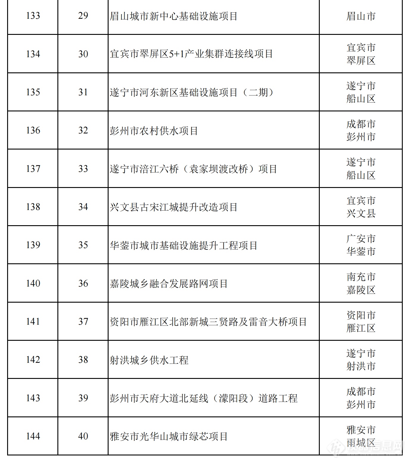 2024年四川省重点项目名单公布，一批重大科技基础设施在列