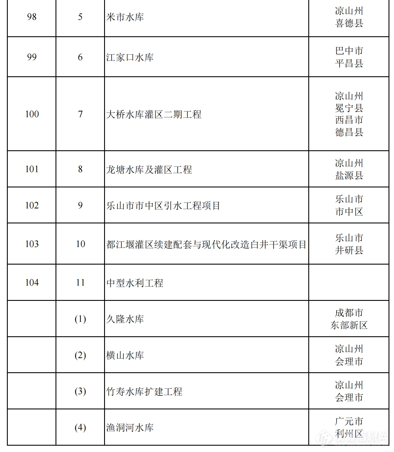 2024年四川省重点项目名单公布，一批重大科技基础设施在列