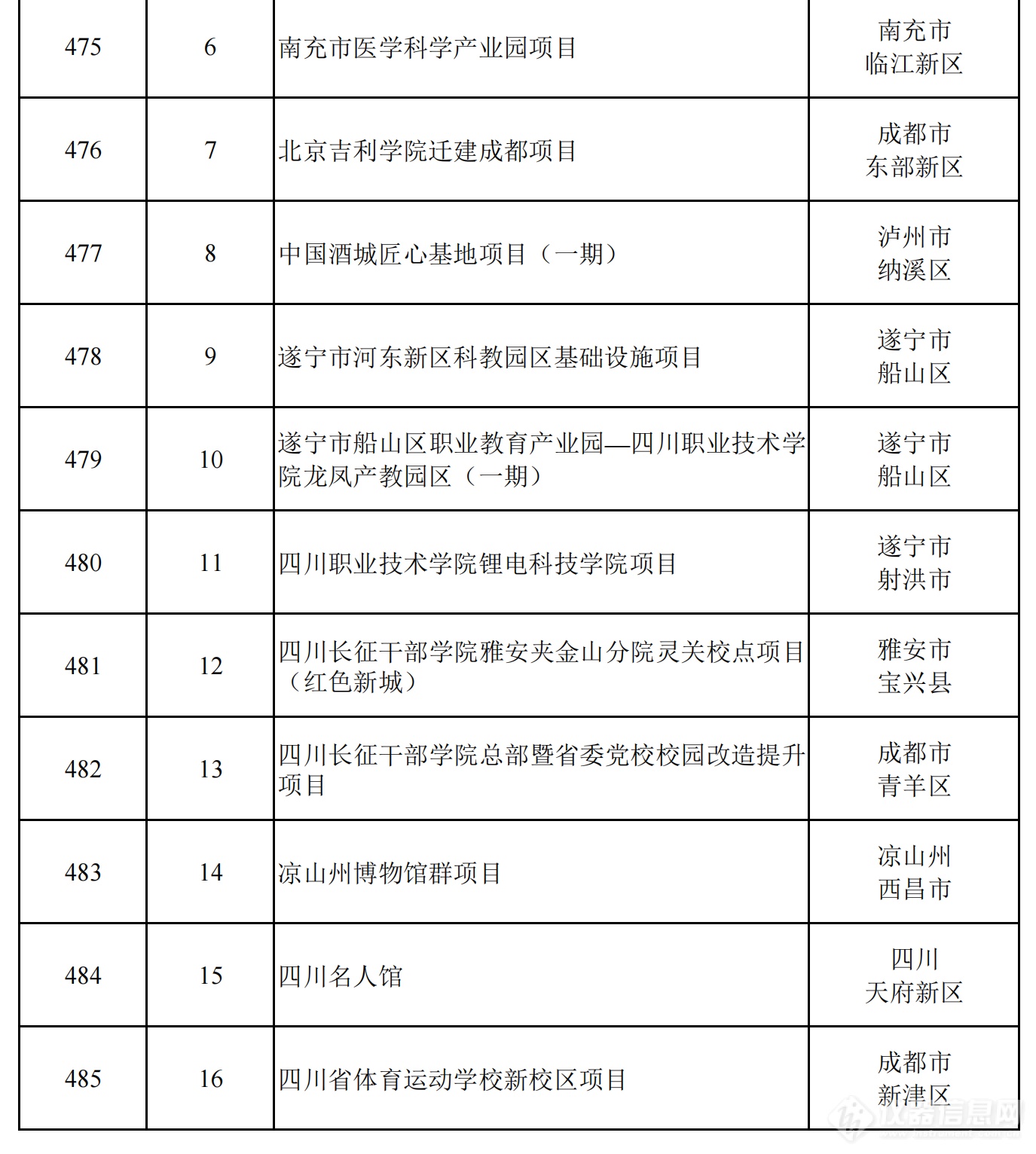 2024年四川省重点项目名单公布，一批重大科技基础设施在列