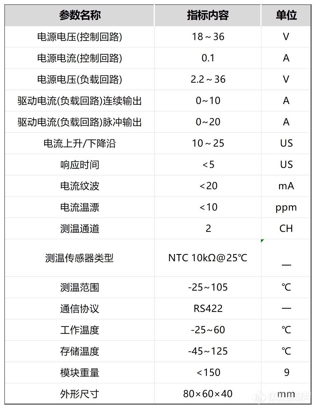 低压驱动模块参数.png