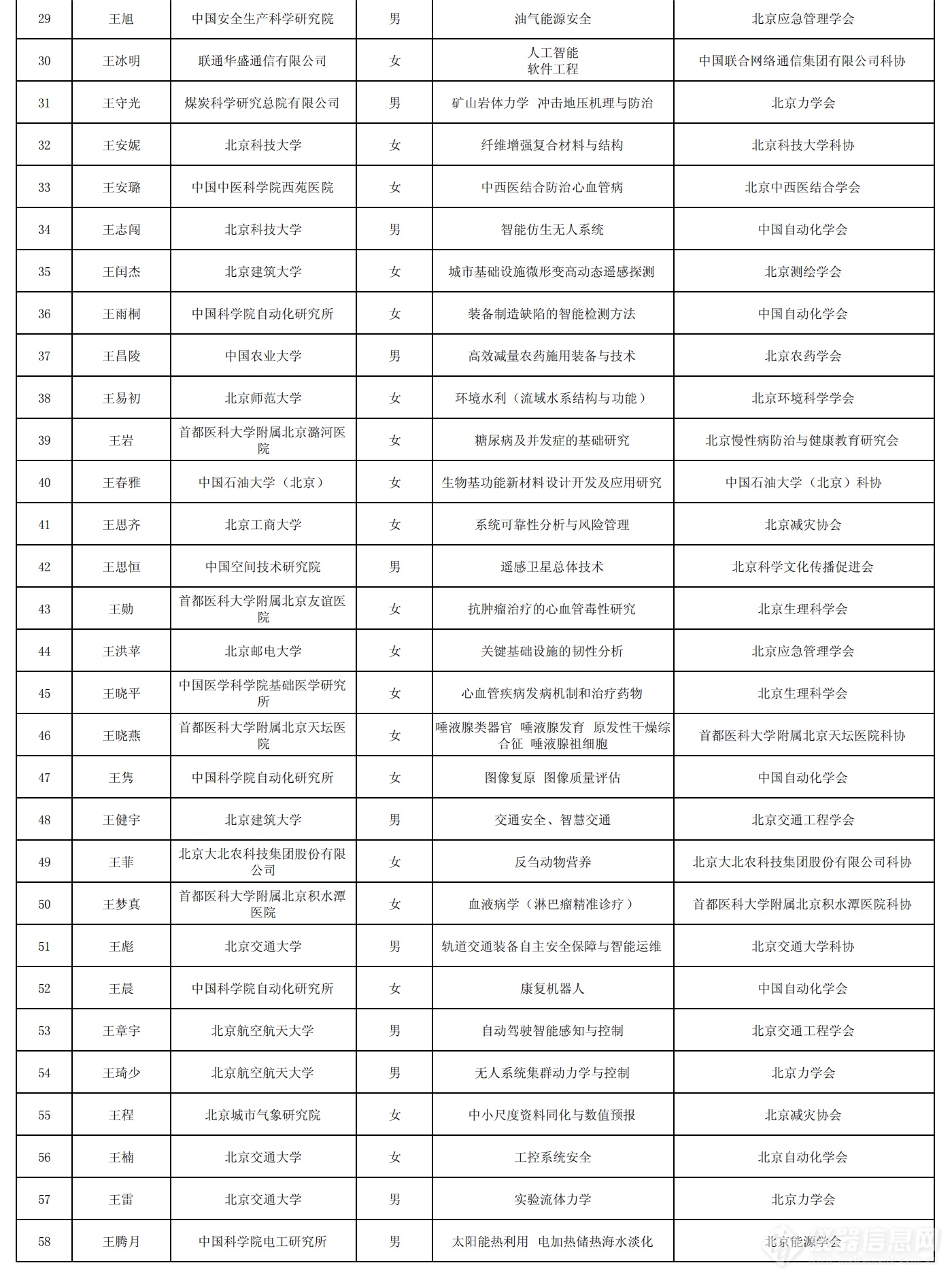 北京市科协2024-2026年度青年人才托举工程拟入选者名单_01.png