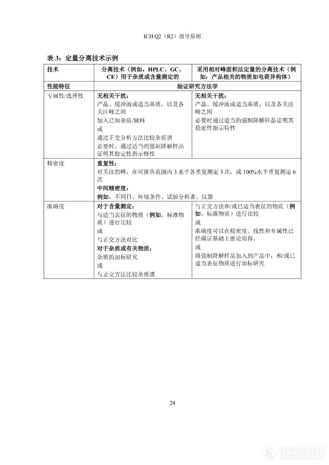  刚刚！CDE公开征求ICH《Q2（R2）/Q14:分析方法验证和分析方法开发》实施建议