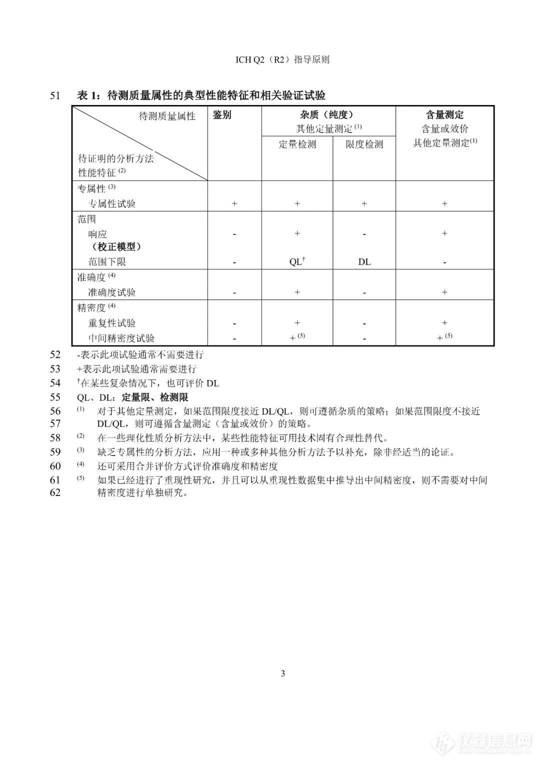  刚刚！CDE公开征求ICH《Q2（R2）/Q14:分析方法验证和分析方法开发》实施建议