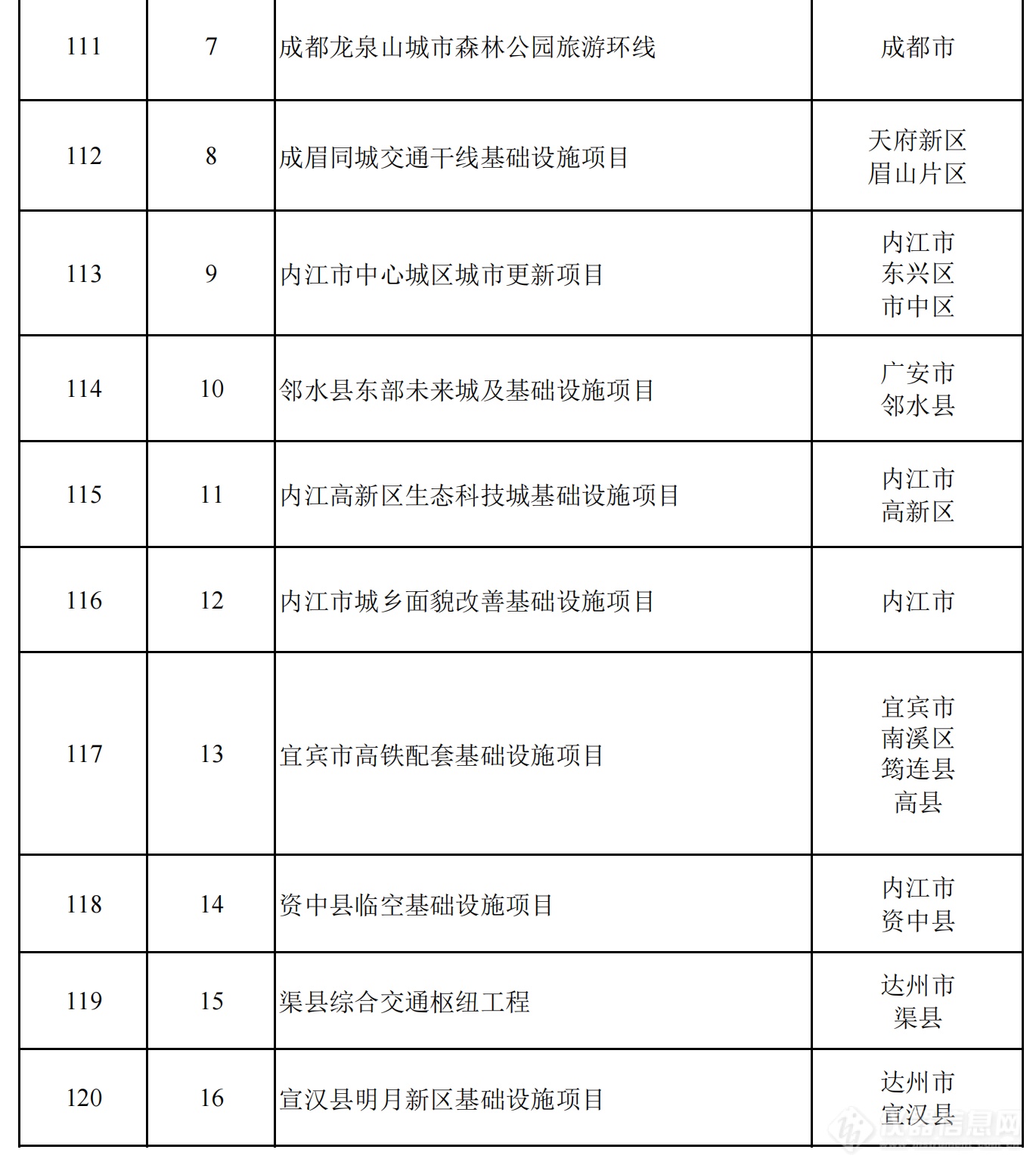 2024年四川省重点项目名单公布，一批重大科技基础设施在列