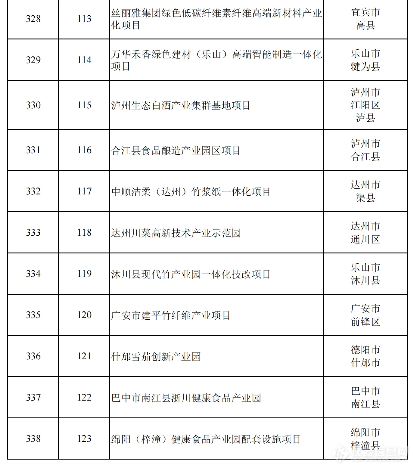 2024年四川省重点项目名单公布，一批重大科技基础设施在列