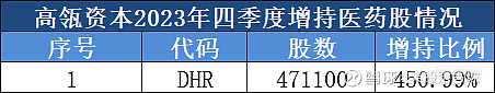 高瓴豪掷巨资加仓丹纳赫，给科学仪器行业哪些启示？