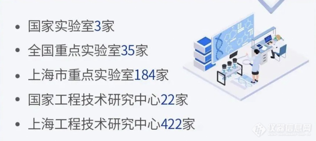 多个省份获批国家实验室和全国重点实验室！