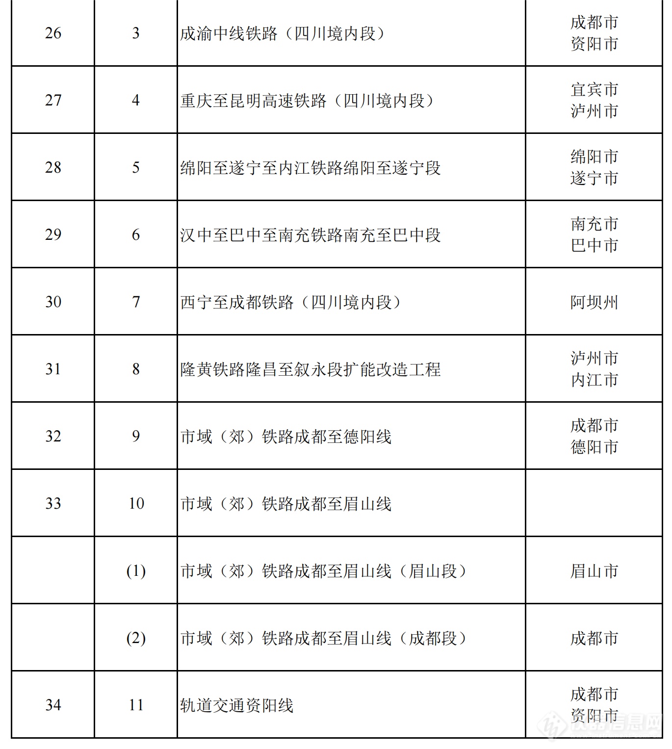 2024年四川省重点项目名单公布，一批重大科技基础设施在列