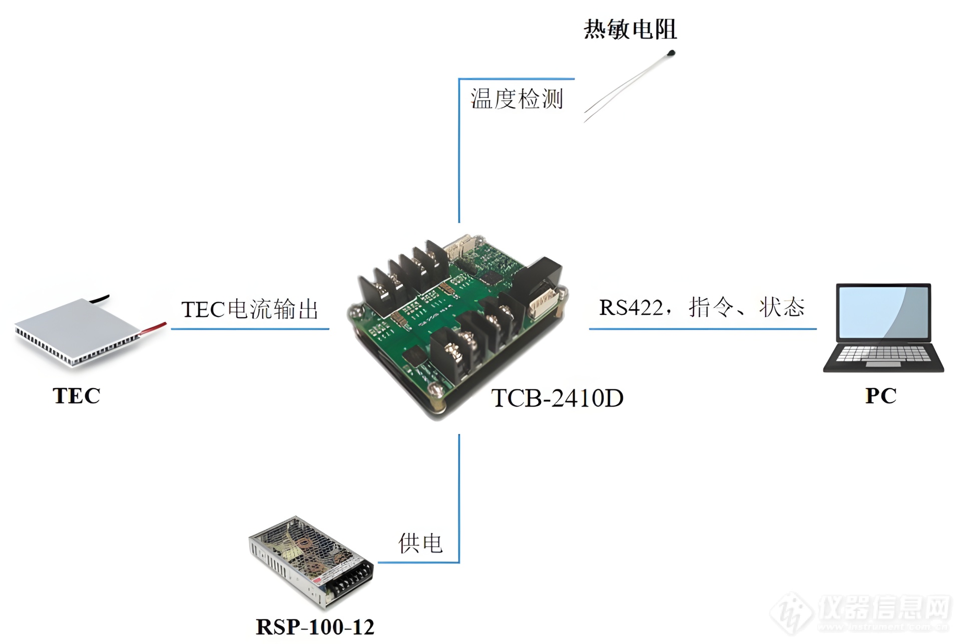 大功率温控模块应用示例.png