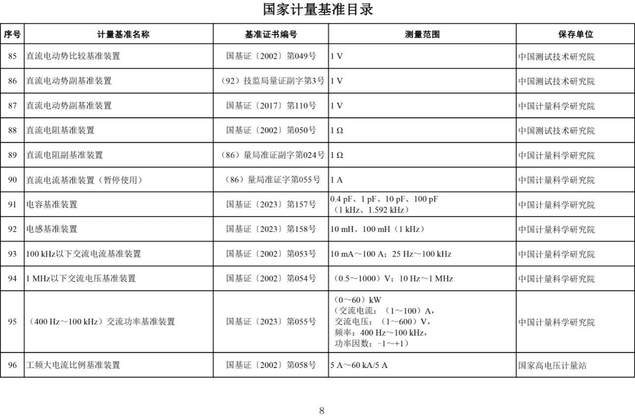 国家计量基准目录发布8.jpg