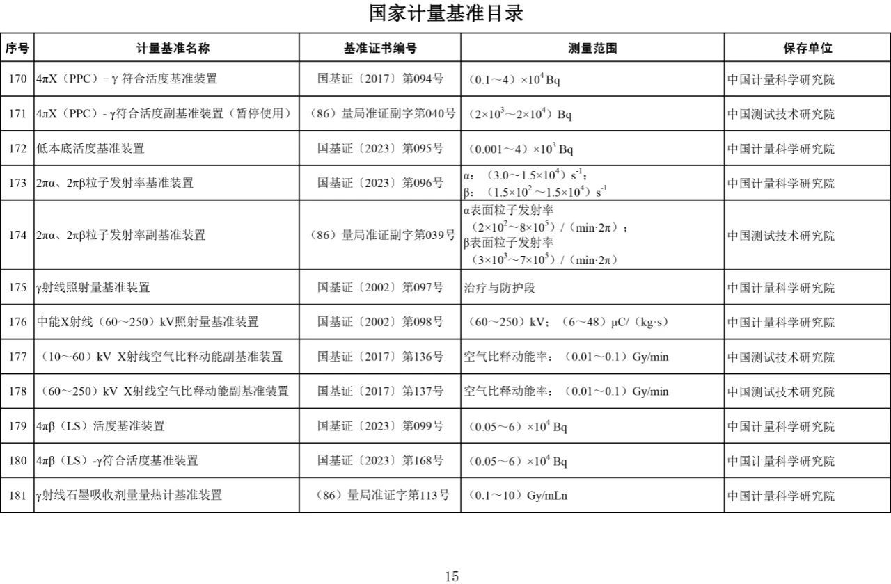 国家计量基准目录发布14.jpg