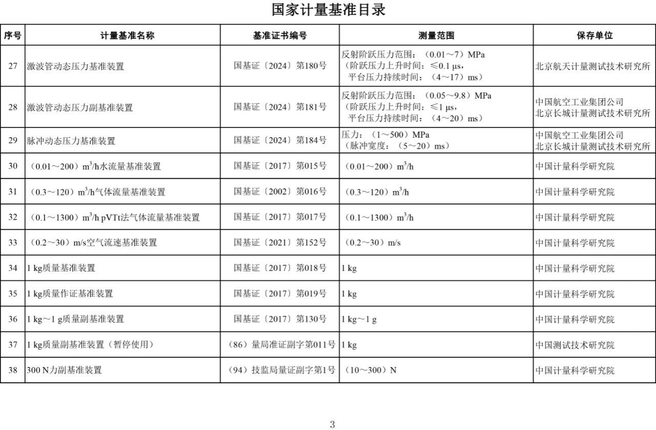 国家计量基准目录3.jpg