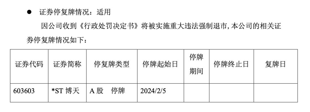 博天环境财务造假5年，涉重大违法遭强制退市3.png