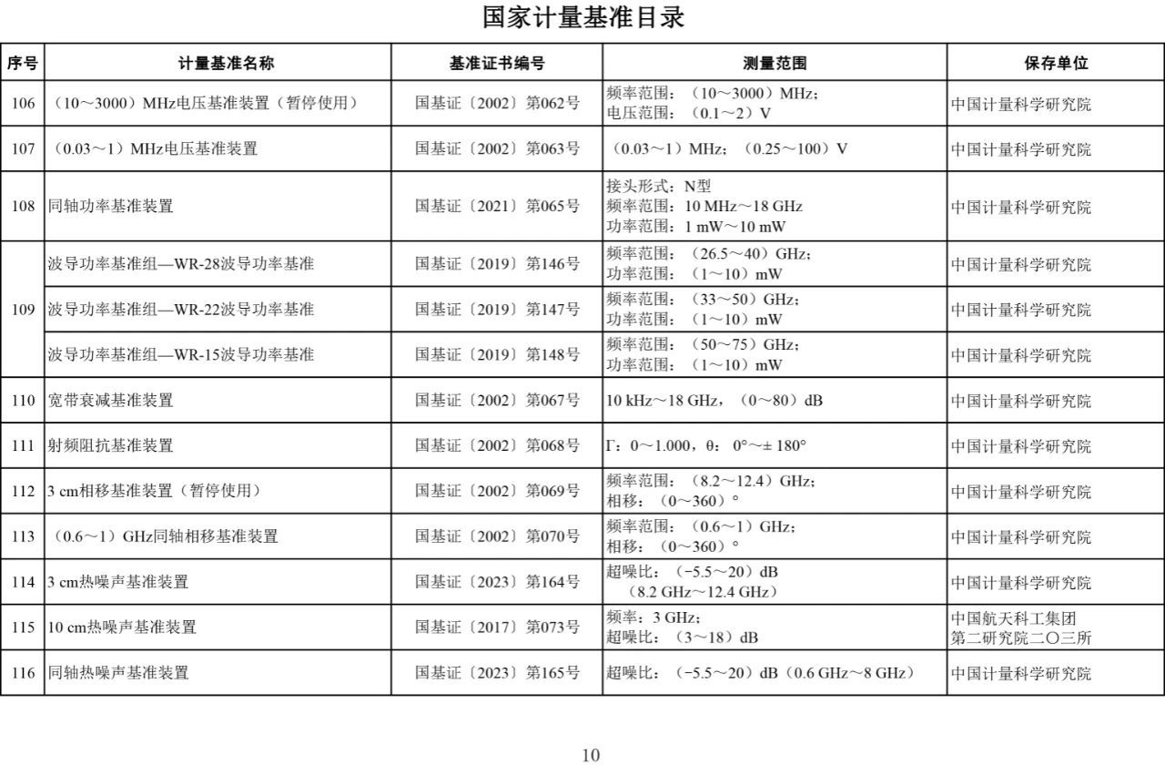 国家计量基准目录发布10.jpg