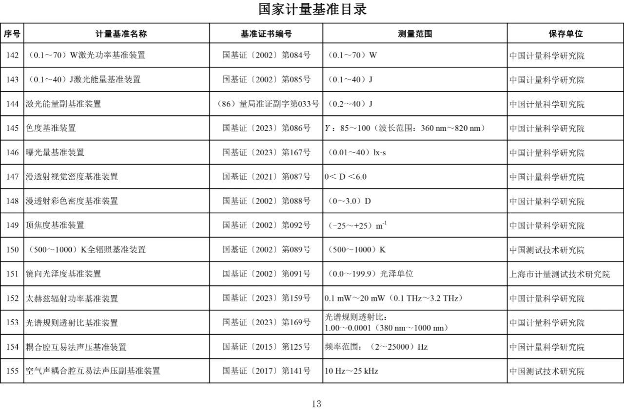 国家计量基准目录发布12.jpg