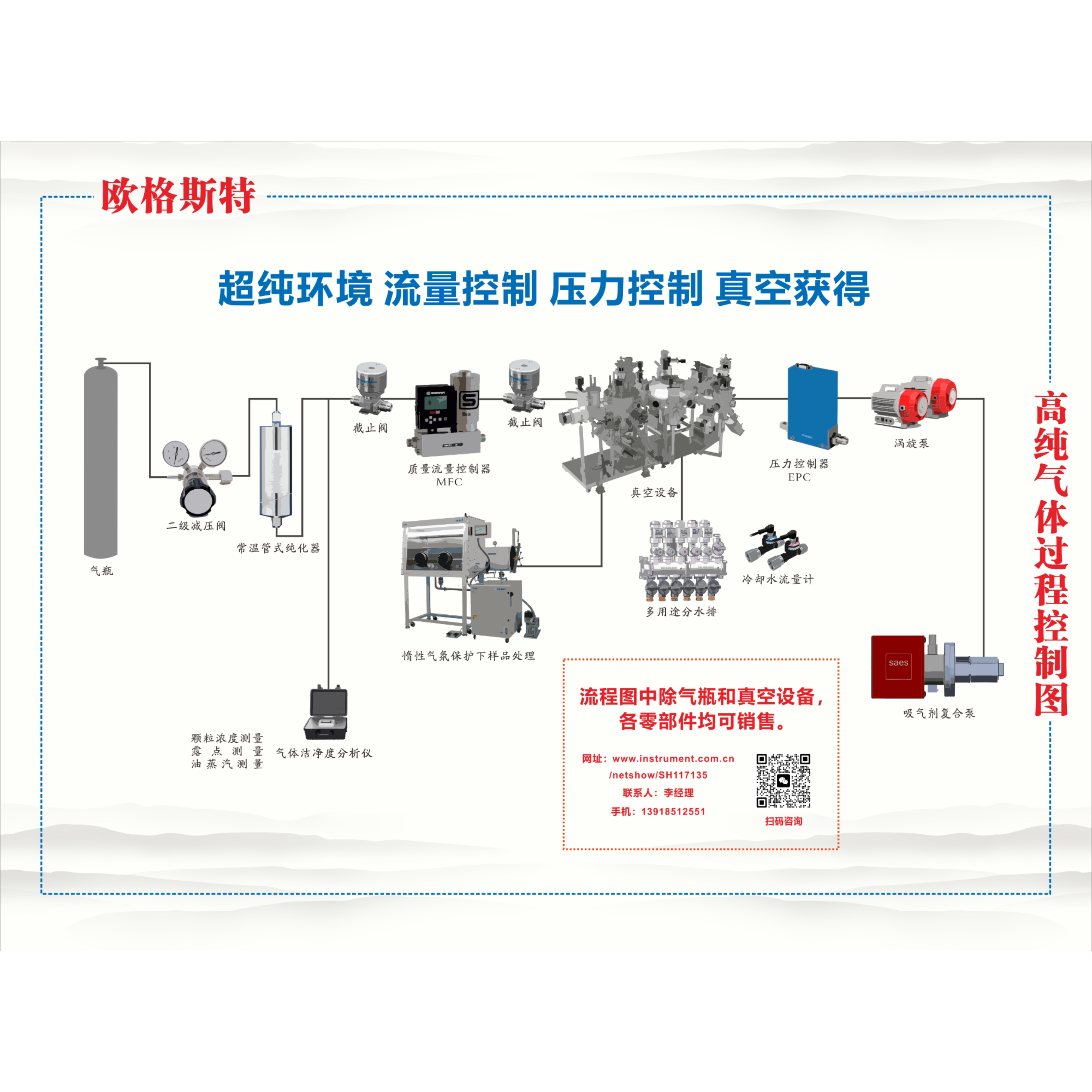 中国 欧格斯特 3.3L/S 干式涡旋真空泵 分子泵前级泵 机械泵（无油）