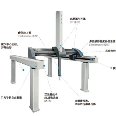 大型龙门三坐标价格多少型号全自动三坐标高精度三次元测量机