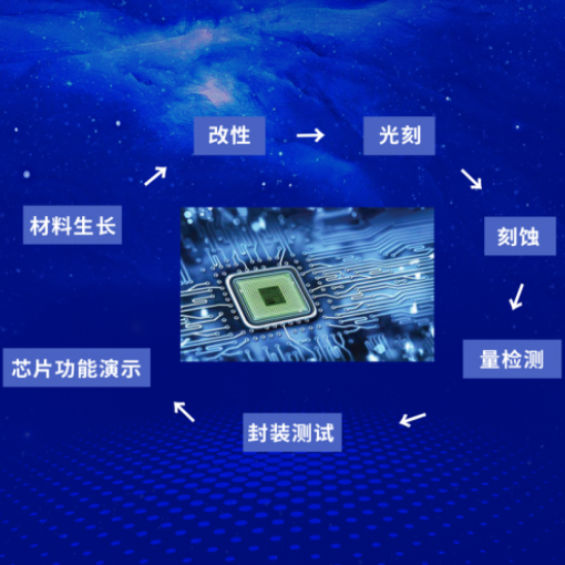 芯片制造与应用教学训练成套系统