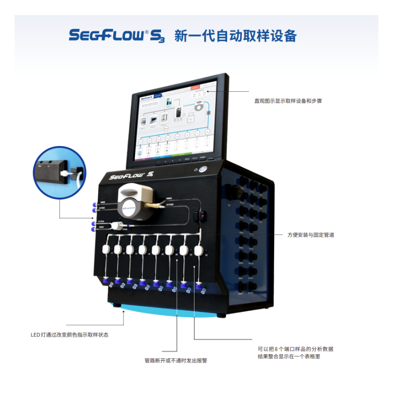 Seg-Flow 自动取样系统