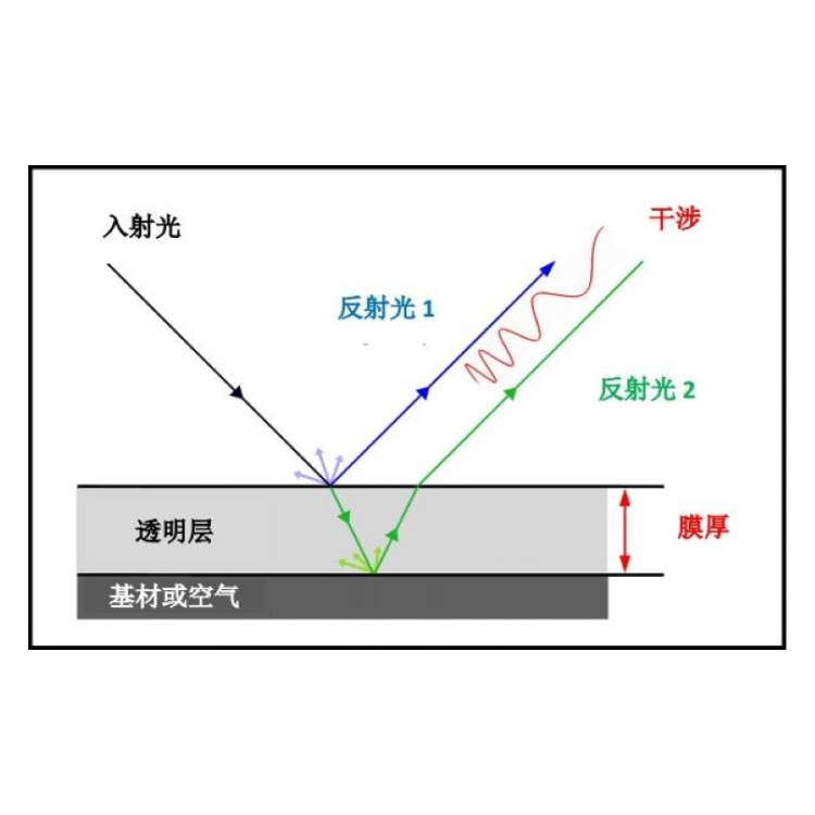 应用光谱applied-spectroscopy白光干涉车灯车标漆膜测厚仪