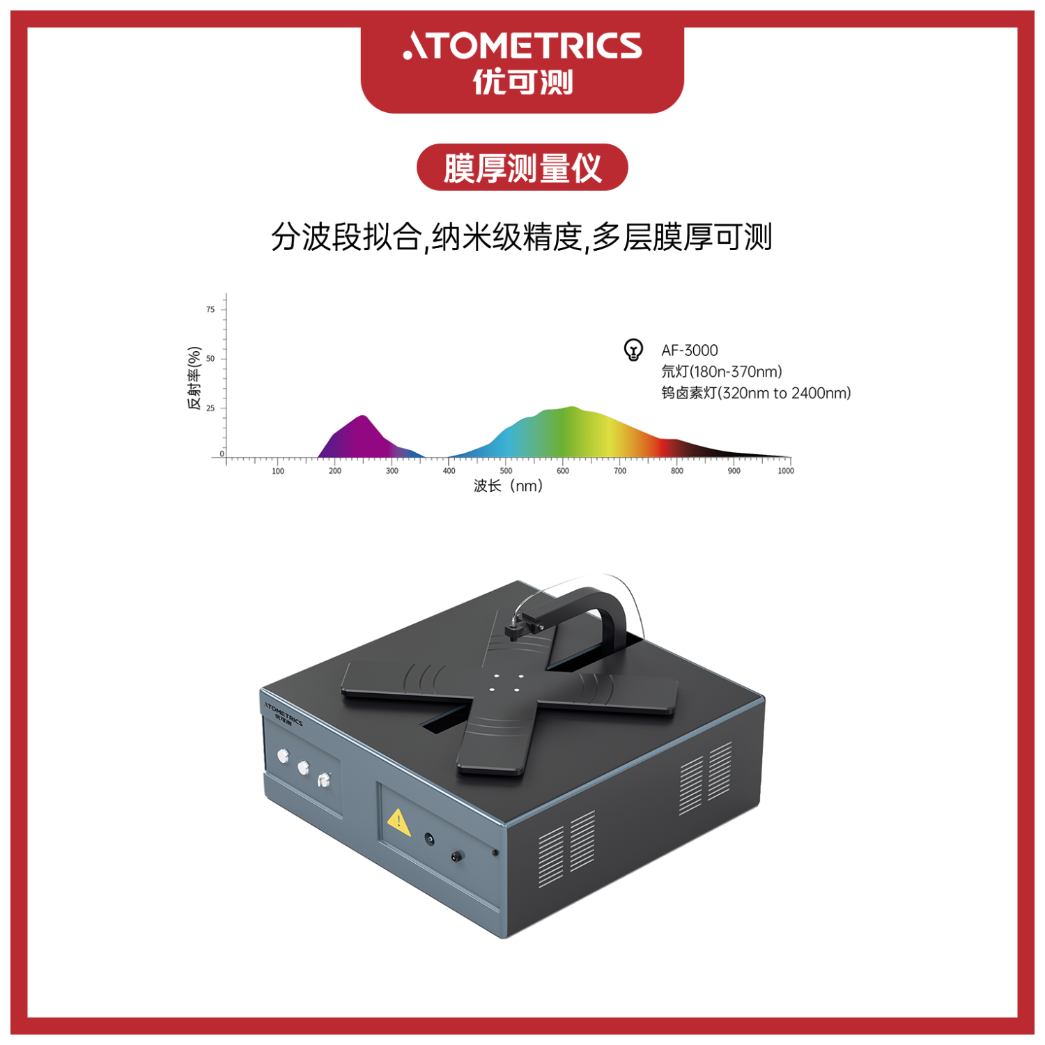 优可测Atometrics薄膜在线测厚仪AF Mapping系列T001