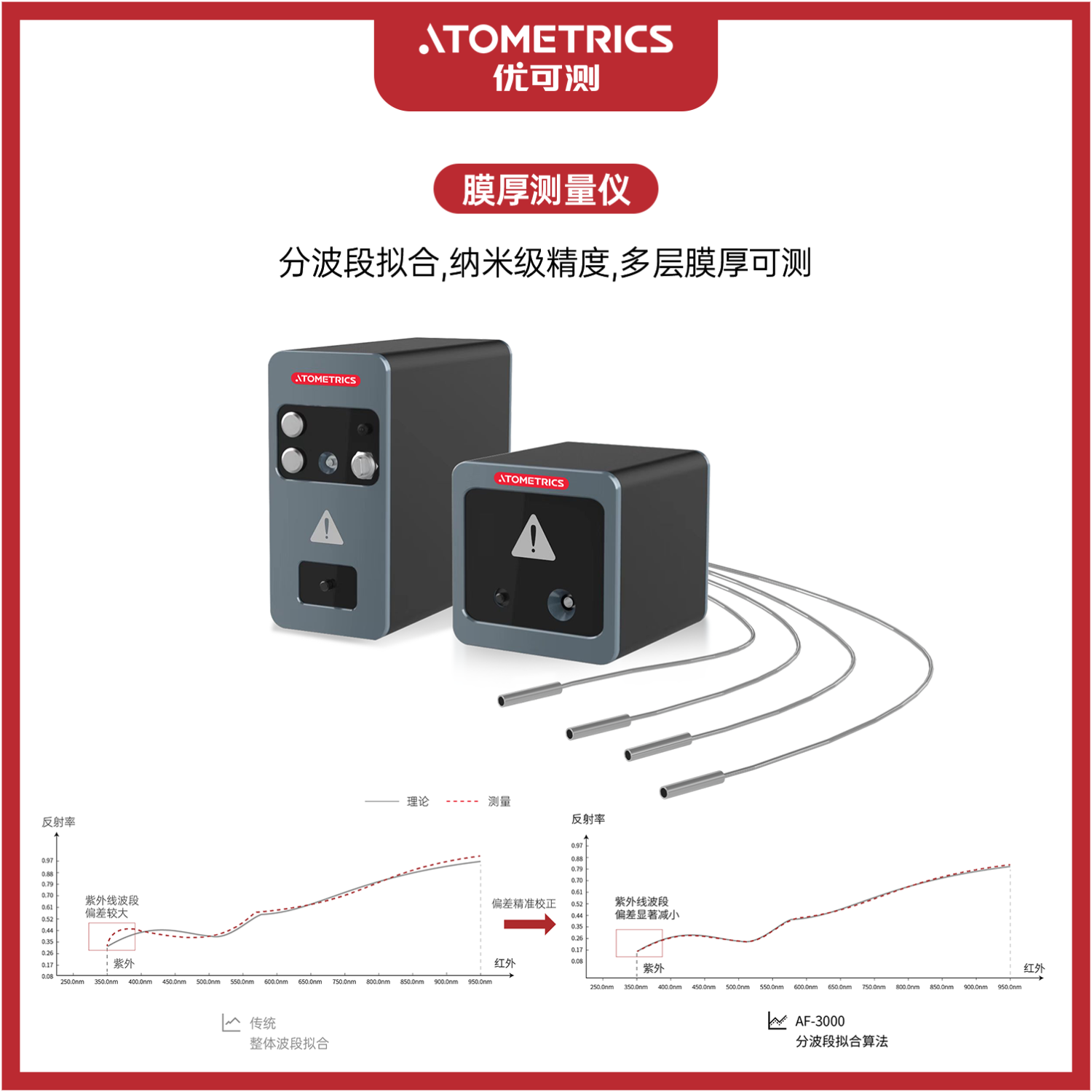 优可测Atometrics分光干涉测厚仪AF T001