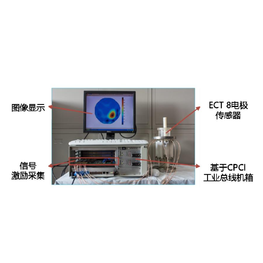 工业电容层析成像系统ECT/ERCT
