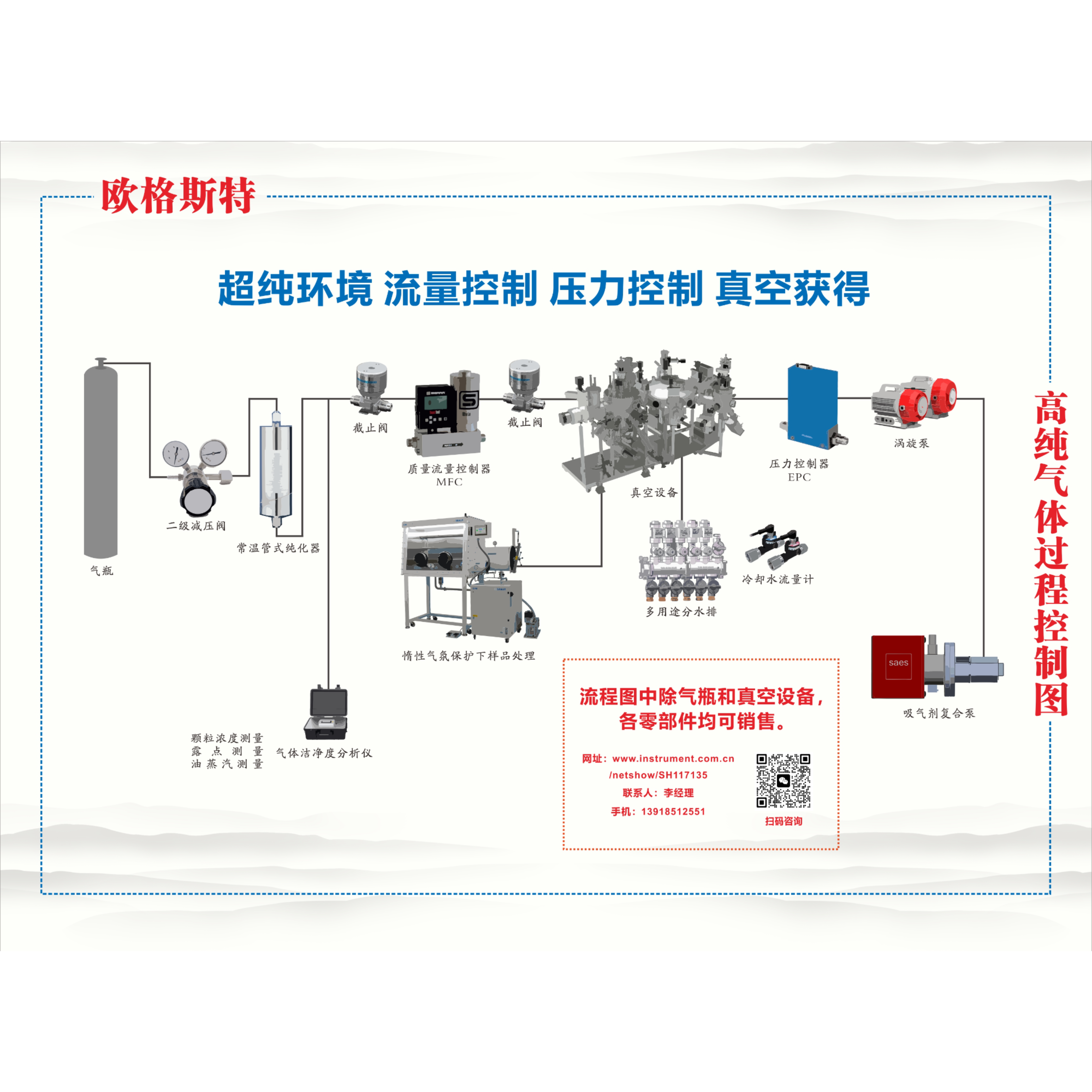 加拿大/美国 文特斯 WINTERS LUD 工字安装 IGS成套专用 超纯压力传感器