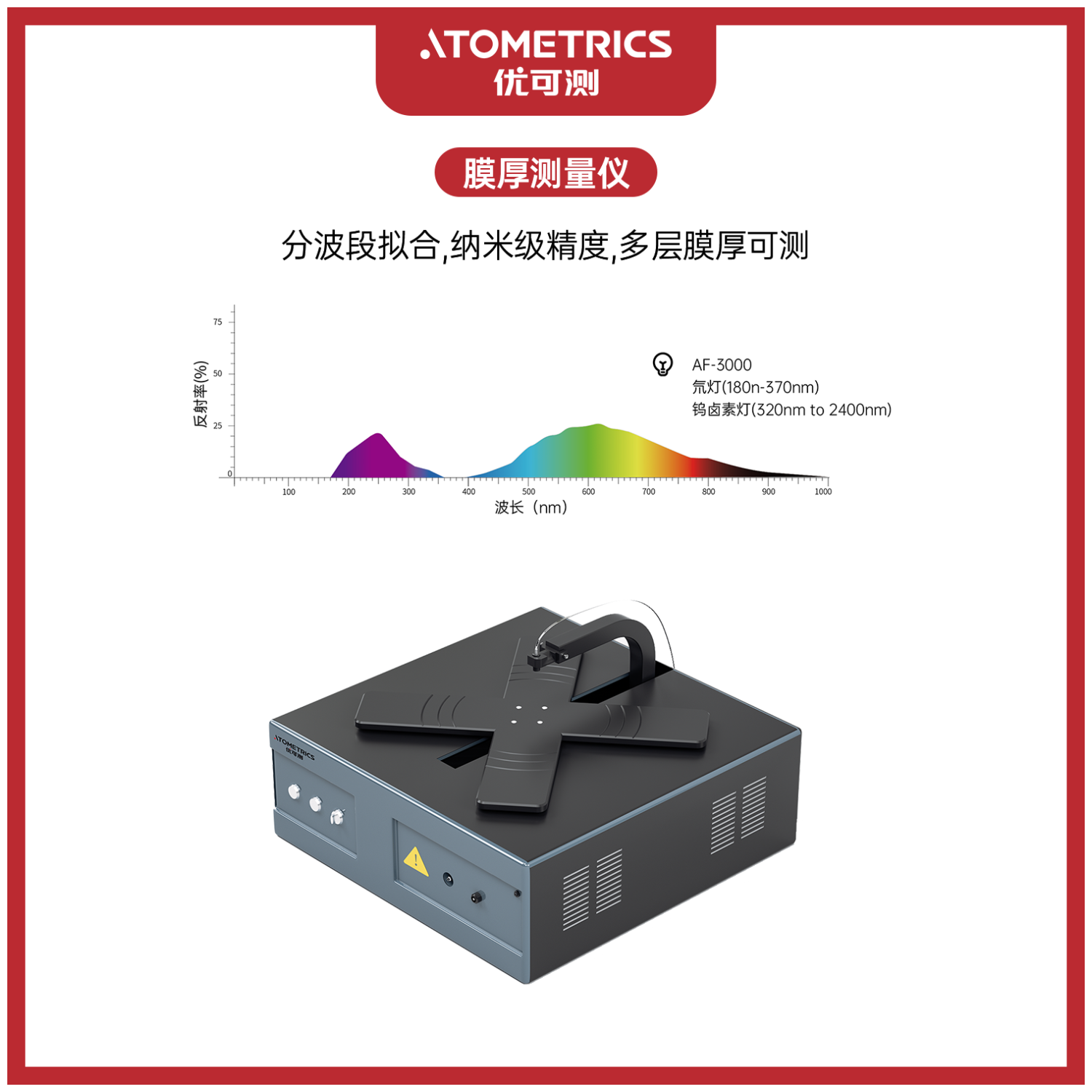 优可测Atometrics薄膜在线测厚仪AF Mapping系列T100