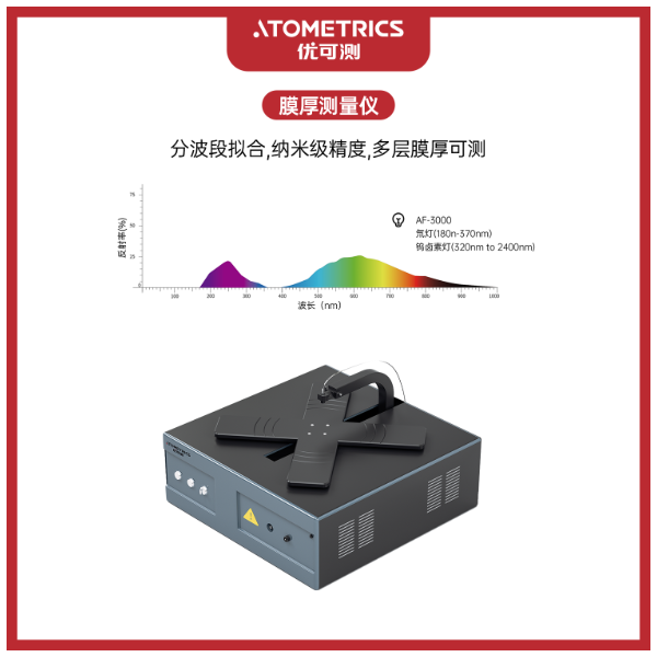 优可测Atometrics薄膜在线测厚仪AF Mapping系列X010