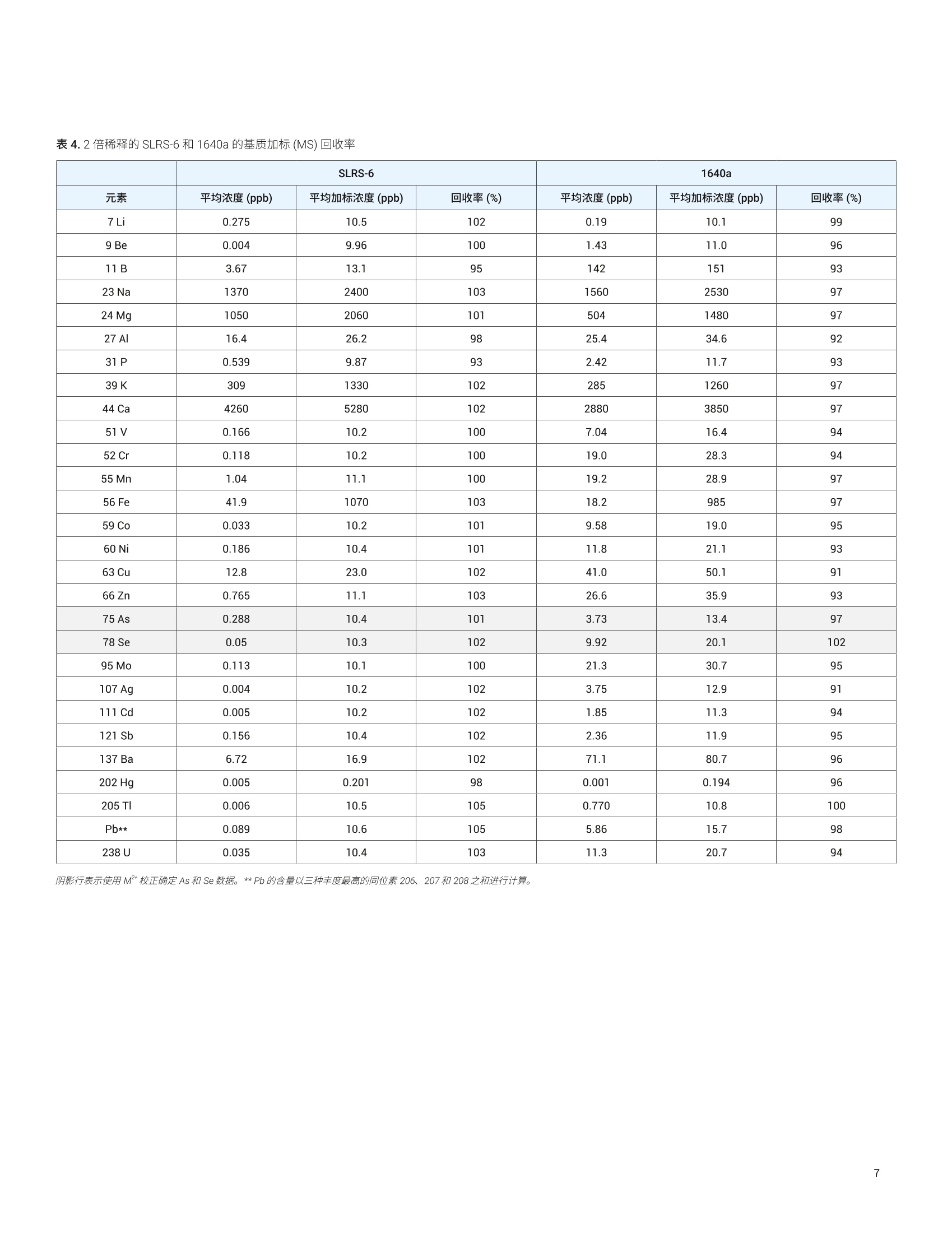 使用针对 ICP-MS 的 ISO 方法 17294-2， 快速、准确地分析水中的 28 种元素_环境水（除海水）物理指标检测仪器 - 仪器信息网