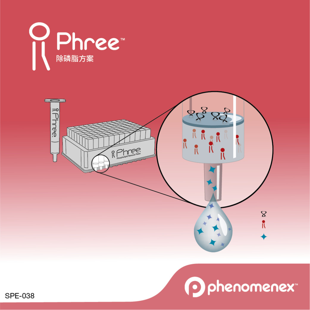 Phree™ Phospholipid Removal固相萃取孔板8E-S133-TGB