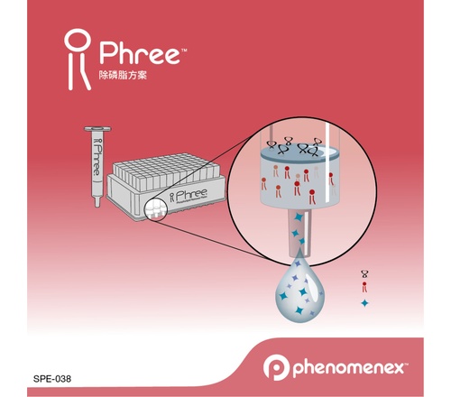 Phree™ Phospholipid Removal固相萃取孔板8E-S133-TGB