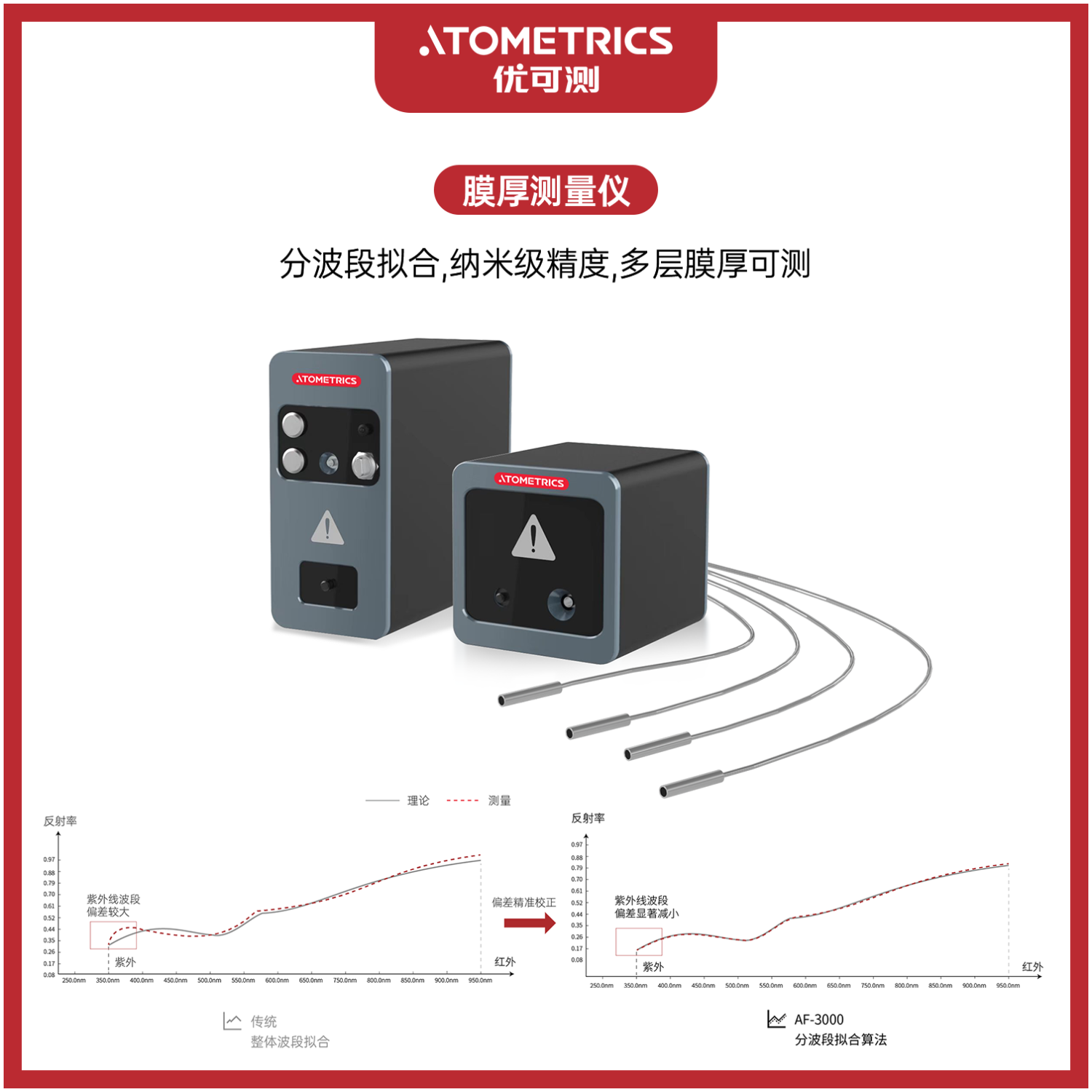 优可测Atometrics分光干涉测厚仪AF T010