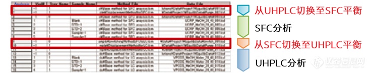 司小令第四季第四期——又想UHPLC又想SFC分析怎么办？