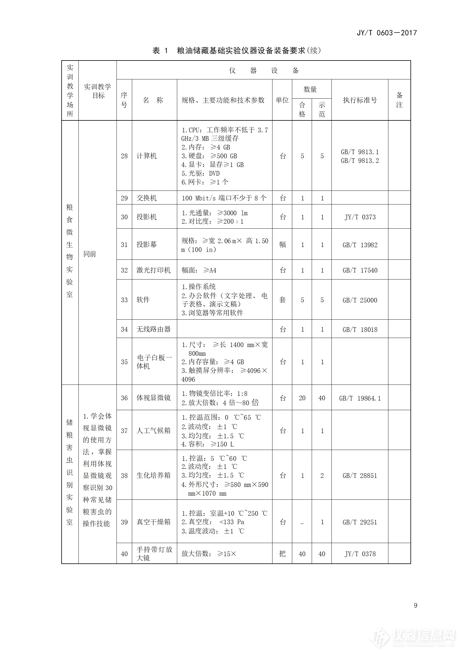 5万亿设备更新：高等职业学校粮油储藏与检测技术专业仪器设备装备规范