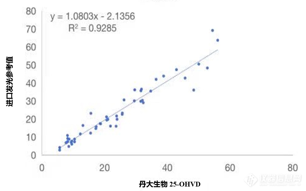 10分钟出结果！亦庄智慧提速维生素D检测速度