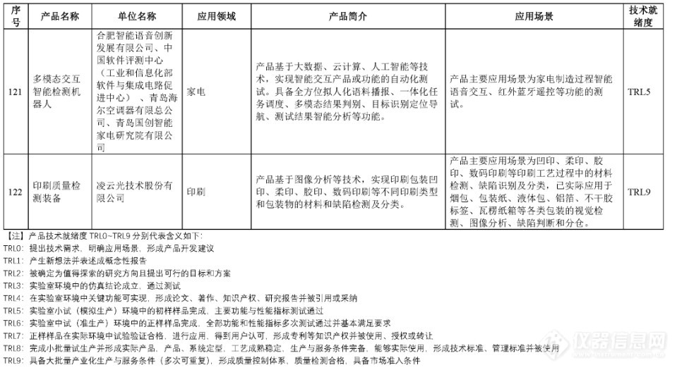 电镜、三坐标、工业CT等122项仪器成果入选智能检测装备创新产品目录(第一批)